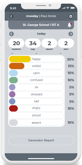 mooday classroom dashboard