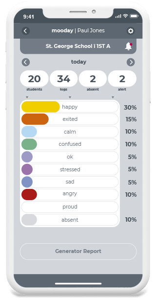 mooday app features - Dashboard
